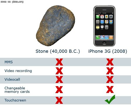 [Bild: 20080926-stone-vs-iphone.jpg]