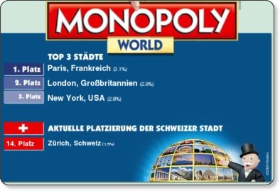 Monopoly Städte-Rangliste