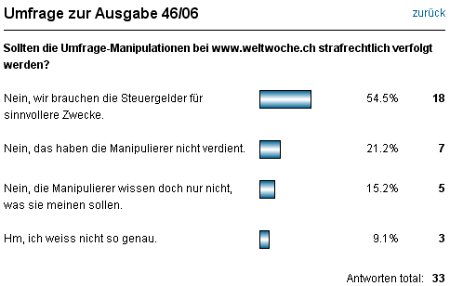 Weltwoche Umfrage - Sollten die Umfrage-Manipulationen bei www.weltwoche.ch strafrechtlich verfolgt werden?