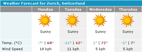 Hitzewelle in Zürich