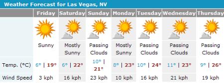 Wettervorhersage für Las Vegas
